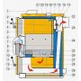 Chaudière bois flamme inversée -  comment ça marche